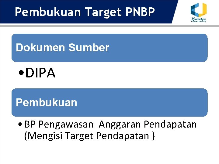 Pembukuan Target PNBP Dokumen Sumber • DIPA Pembukuan • BP Pengawasan Anggaran Pendapatan (Mengisi
