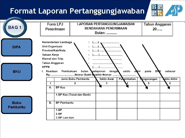 Format Laporan Pertanggungjawaban BAG 1 DIPA BKU Buku Pembantu 