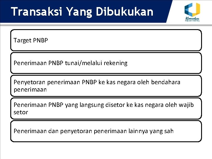 Transaksi Yang Dibukukan Target PNBP Penerimaan PNBP tunai/melalui rekening Penyetoran penerimaan PNBP ke kas