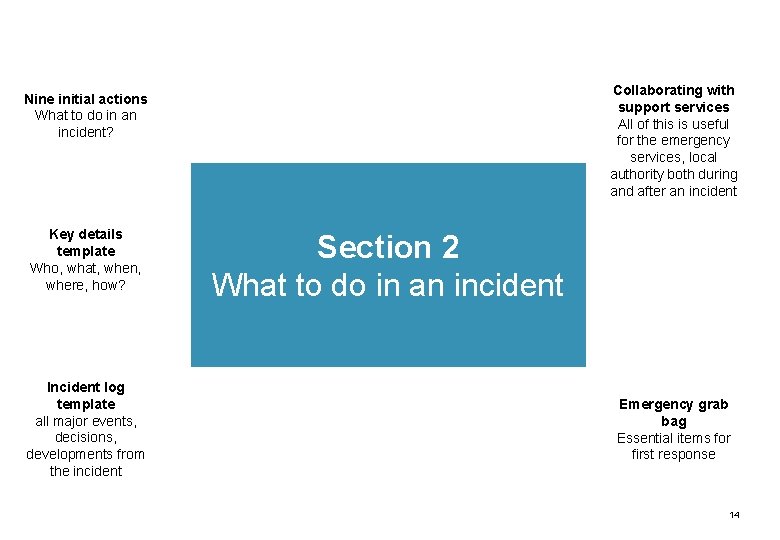 Collaborating with support services All of this is useful for the emergency services, local