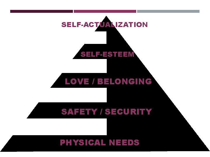 SELF-ACTUALIZATION SELF-ESTEEM LOVE / BELONGING SAFETY / SECURITY PHYSICAL NEEDS  SELF-ACTUALIZATION SELF-ESTEEM LOVE / BELONGING SAFETY / SECURITY PHYSICAL NEEDS