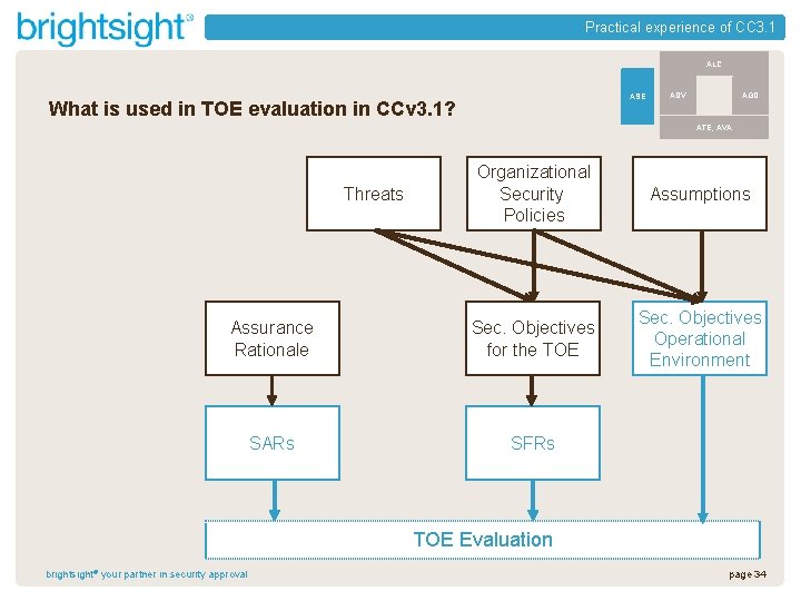 Practical experience of CC 3. 1 ALC ASE What is used in TOE evaluation