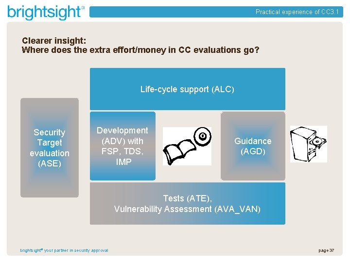 Practical experience of CC 3. 1 Clearer insight: Where does the extra effort/money in