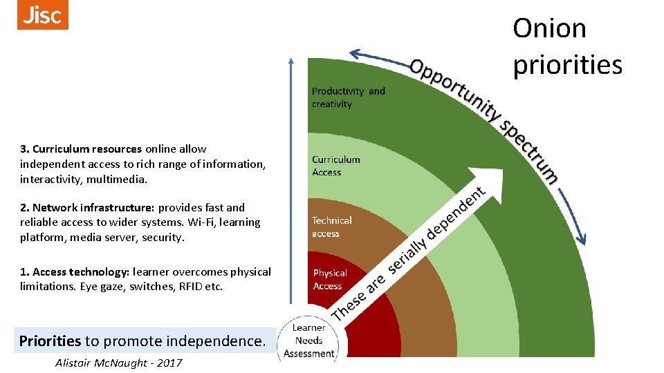 Onion priorities 3. Curriculum resources online allow independent access to rich range of information,