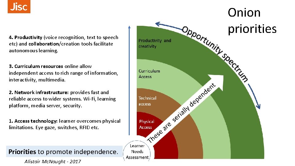 Onion priorities 4. Productivity (voice recognition, text to speech etc) and collaboration/creation tools facilitate