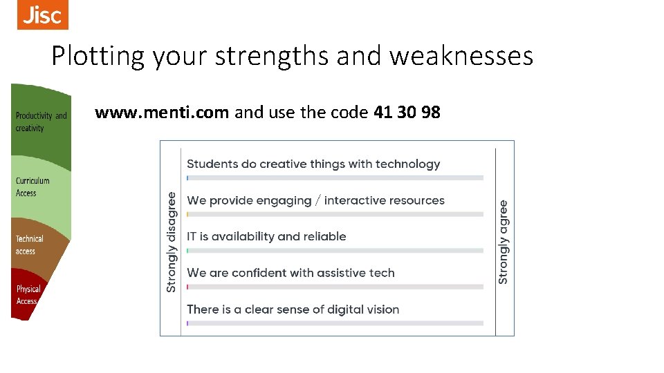 Plotting your strengths and weaknesses www. menti. com and use the code 41 30