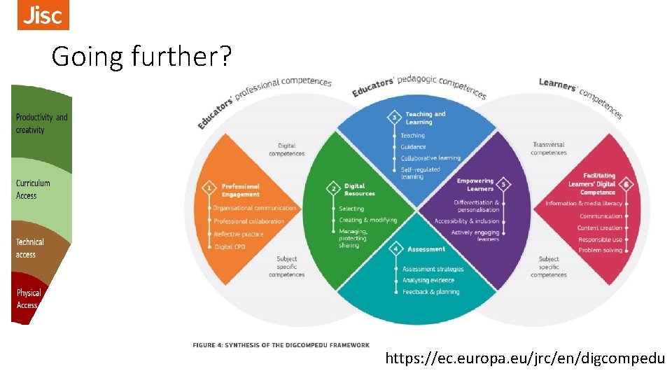 Going further? https: //ec. europa. eu/jrc/en/digcompedu 