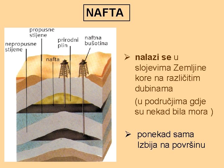 NAFTA Ø nalazi se u slojevima Zemljine kore na različitim dubinama (u područjima gdje NAFTA Ø nalazi se u slojevima Zemljine kore na različitim dubinama (u područjima gdje