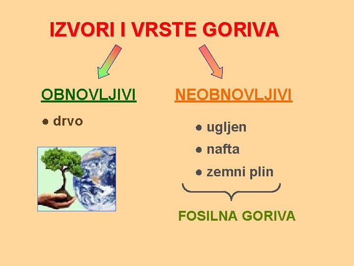 IZVORI I VRSTE GORIVA OBNOVLJIVI ● drvo NEOBNOVLJIVI ● ugljen ● nafta ● zemni