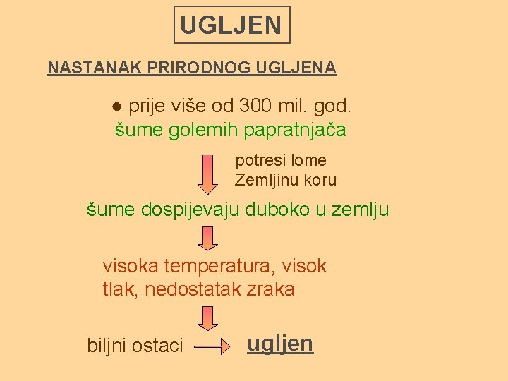 UGLJEN NASTANAK PRIRODNOG UGLJENA ● prije više od 300 mil. god. šume golemih papratnjača