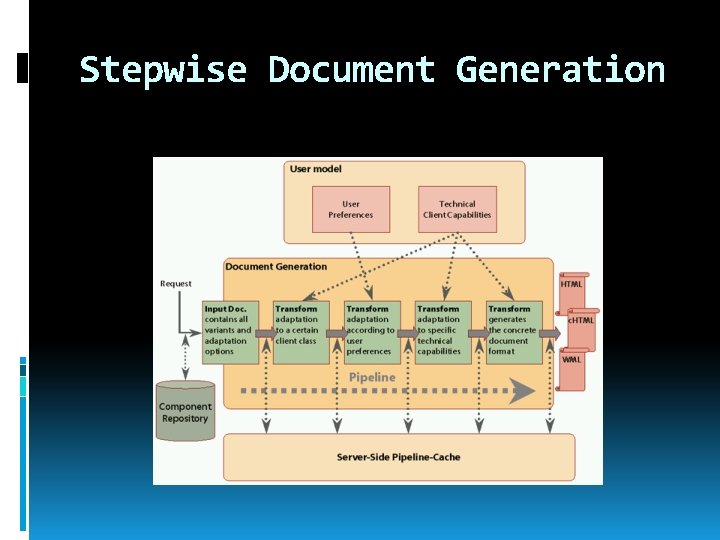 Stepwise Document Generation 