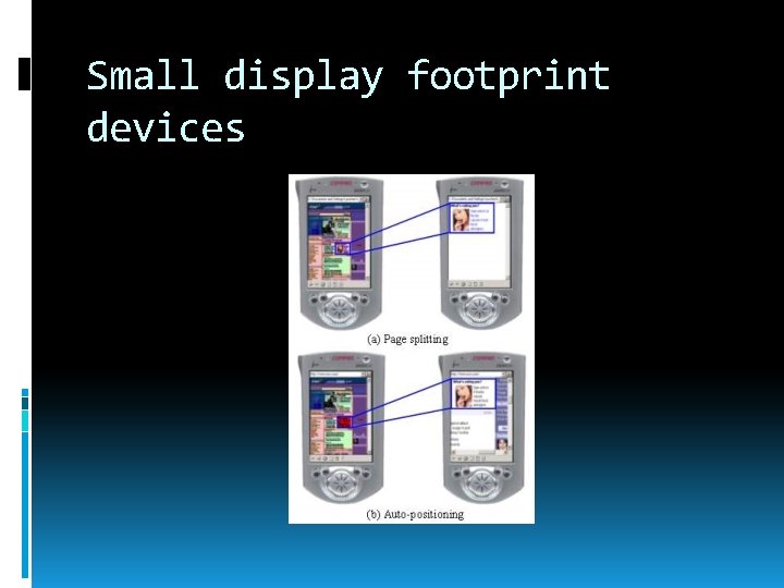 Small display footprint devices 