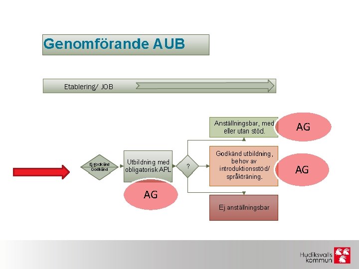 AG AG AG 