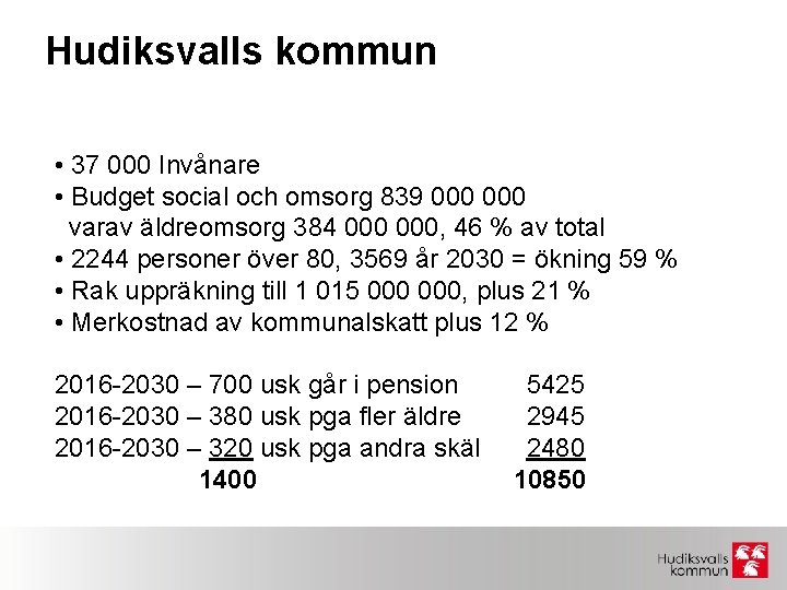 Hudiksvalls kommun • 37 000 Invånare • Budget social och omsorg 839 000 varav