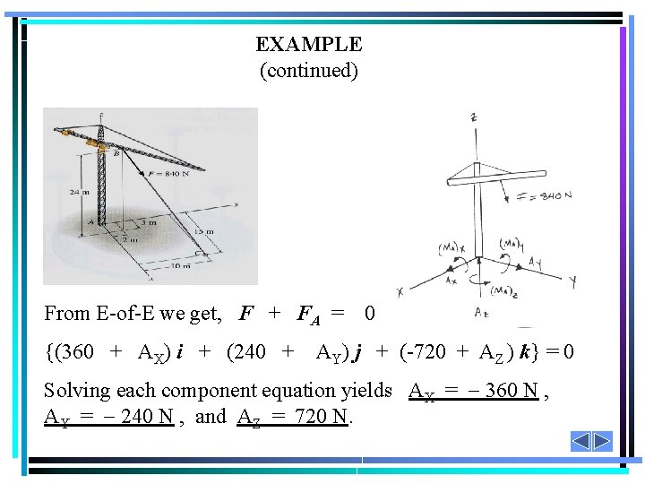 EXAMPLE (continued) From E-of-E we get, F + FA = {(360 + AX) i