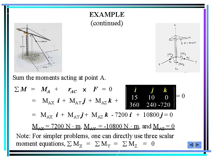 EXAMPLE (continued) Sum the moments acting at point A. M = = MA +