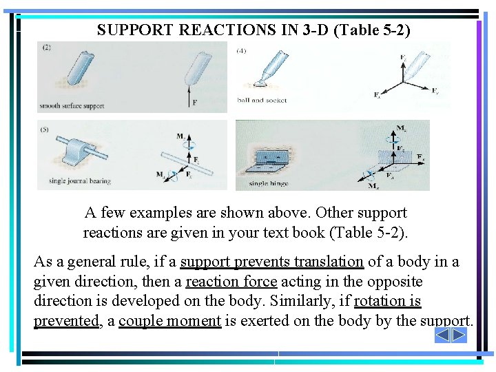 SUPPORT REACTIONS IN 3 -D (Table 5 -2) A few examples are shown above. SUPPORT REACTIONS IN 3 -D (Table 5 -2) A few examples are shown above.