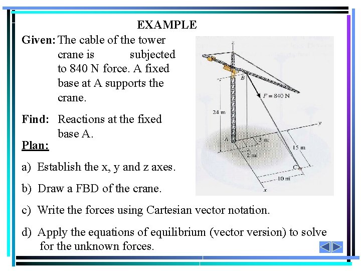 EXAMPLE Given: The cable of the tower crane is subjected to 840 N force.