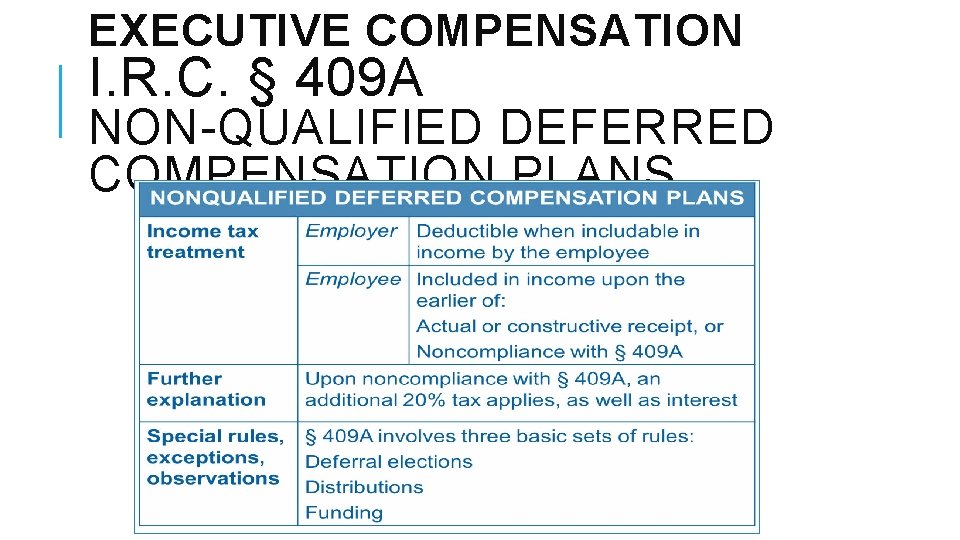 EXECUTIVE COMPENSATION I. R. C. § 409 A NON-QUALIFIED DEFERRED COMPENSATION PLANS 