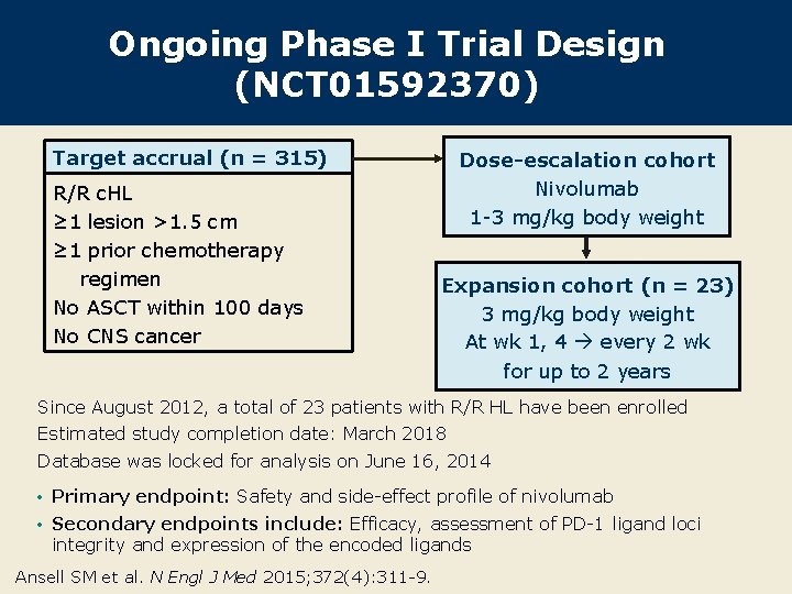 Ongoing Phase I Trial Design (NCT 01592370) Target accrual (n = 315) R/R c.