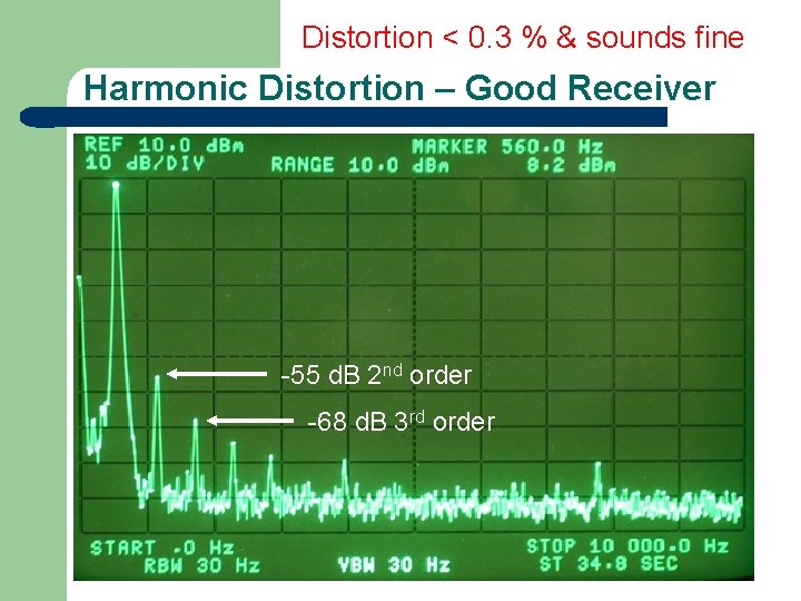 Distortion < 0. 3 % & sounds fine Harmonic Distortion – Good Receiver -55