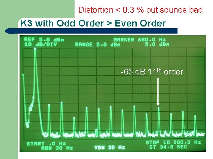 Distortion < 0. 3 % but sounds bad K 3 with Odd Order >