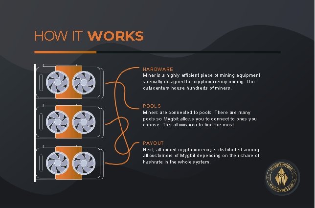 HOW IT WORKS HARDWARE Miner is a highly efficient piece of mining equipment specially