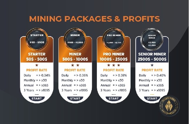 MINING PACKAGES & PROFITS 