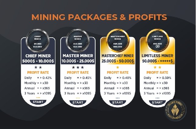 MINING PACKAGES & PROFITS 