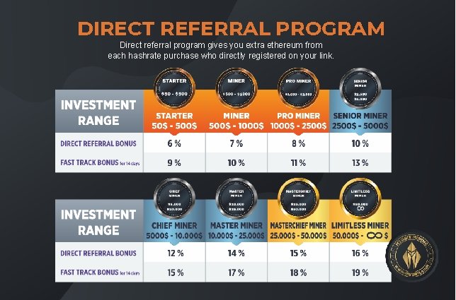 DIRECT REFERRAL PROGRAM Direct referral program gives you extra ethereum from each hashrate purchase