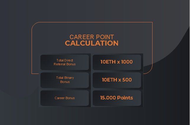 CAREER POINT CALCULATION Total Direct Referral Bonus 10 ETH x 1000 Total Binary Bonus