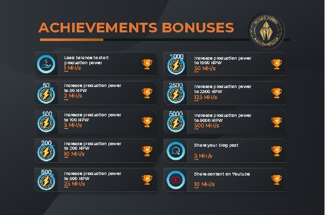 ACHIEVEMENTS BONUSES Load balance to start production power Increase production power to 1000 HPW