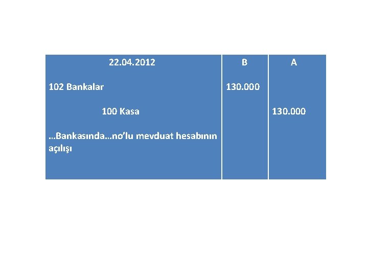 22. 04. 2012 102 Bankalar 100 Kasa …Bankasında…no’lu mevduat hesabının açılışı B A 130.