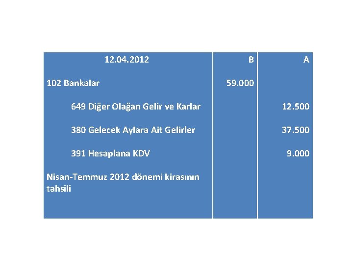 12. 04. 2012 102 Bankalar B A 59. 000 649 Diğer Olağan Gelir ve