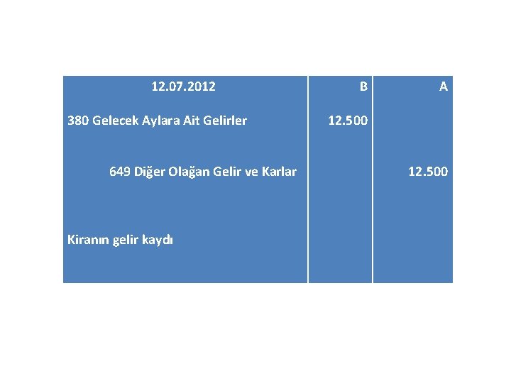12. 07. 2012 380 Gelecek Aylara Ait Gelirler 649 Diğer Olağan Gelir ve Karlar