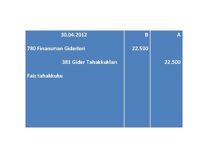 30. 04. 2012 780 Finansman Giderleri 381 Gider Tahakkukları Faiz tahakkuku B A 22.