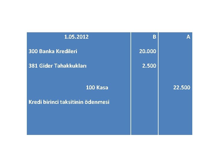 1. 05. 2012 300 Banka Kredileri B A 20. 000 381 Gider Tahakkukları 100