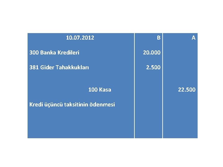 10. 07. 2012 300 Banka Kredileri B A 20. 000 381 Gider Tahakkukları 100