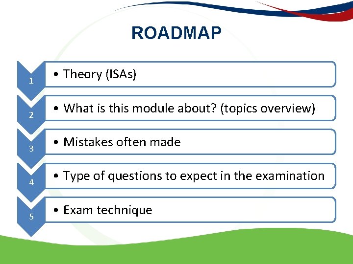 ROADMAP 1 • Theory (ISAs) 2 • What is this module about? (topics overview)