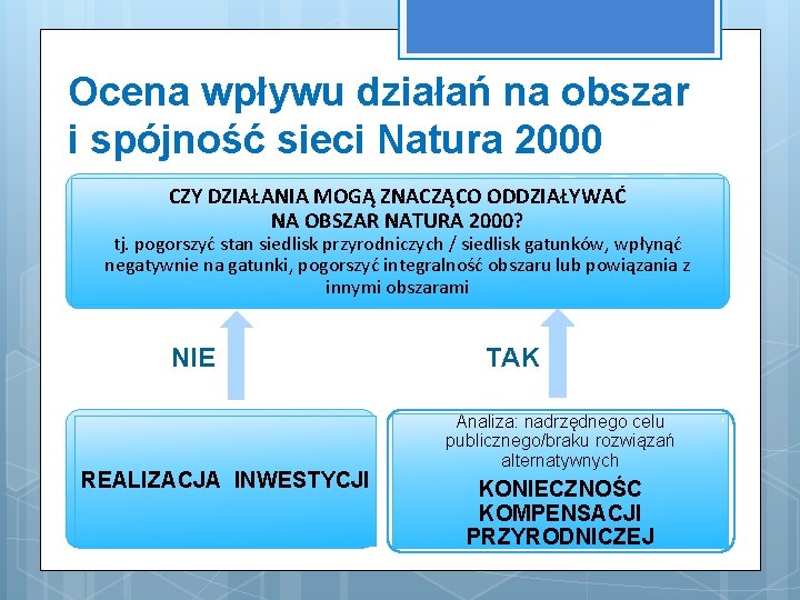 Ocena wpływu działań na obszar i spójność sieci Natura 2000 CZY DZIAŁANIA MOGĄ ZNACZĄCO