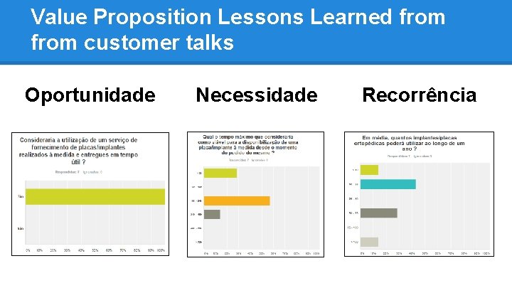 Value Proposition Lessons Learned from customer talks Oportunidade Necessidade Recorrência 