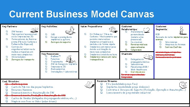 Current Business Model Canvas Key Partners: ❏ ❏ ❏ SW houses Fabricantes/representant es de