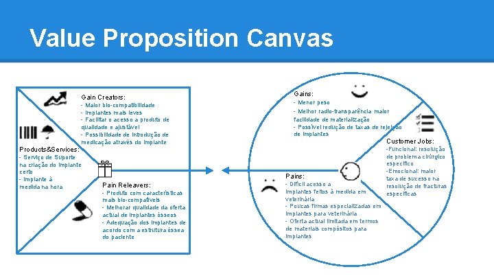 Value Proposition Canvas Gain Creators: Gains: - Maior bio-compatibilidade - Implantes mais leves -