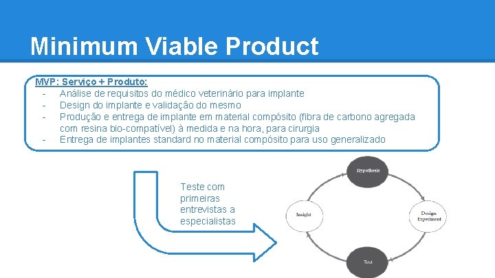 Minimum Viable Product MVP: Serviço + Produto: - Análise de requisitos do médico veterinário