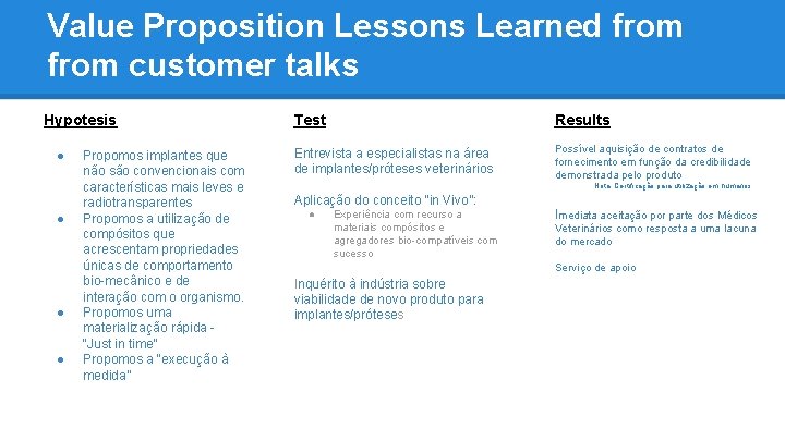 Value Proposition Lessons Learned from customer talks Hypotesis ● ● Propomos implantes que não