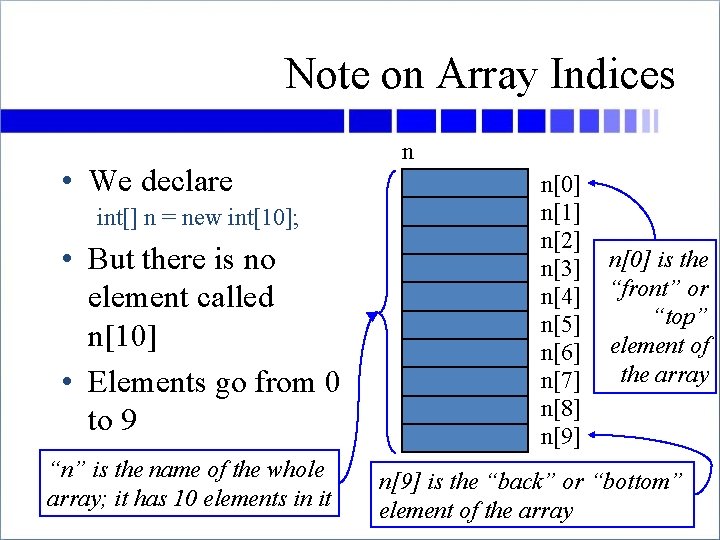 Note on Array Indices • We declare int[] n = new int[10]; • But