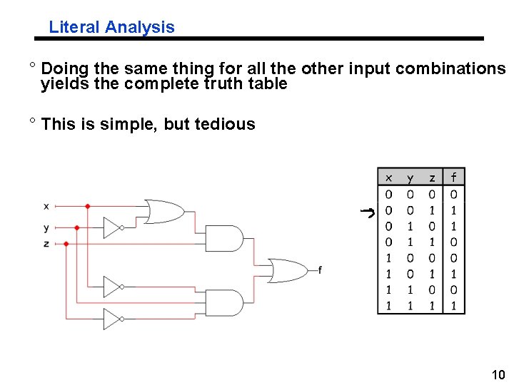 Literal Analysis ° Doing the same thing for all the other input combinations yields