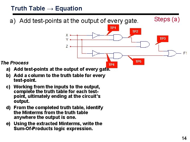 Truth Table → Equation a) Add test-points at the output of every gate. Steps