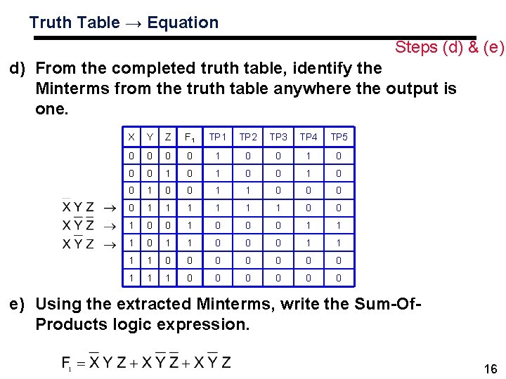 Truth Table → Equation Steps (d) & (e) d) From the completed truth table,