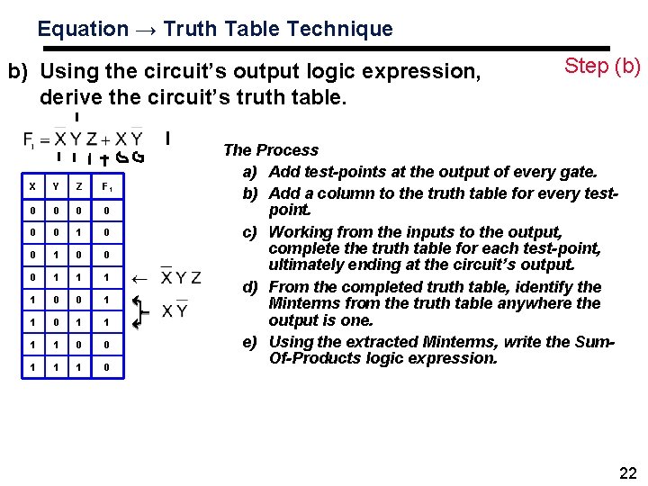 Equation → Truth Table Technique b) Using the circuit’s output logic expression, derive the